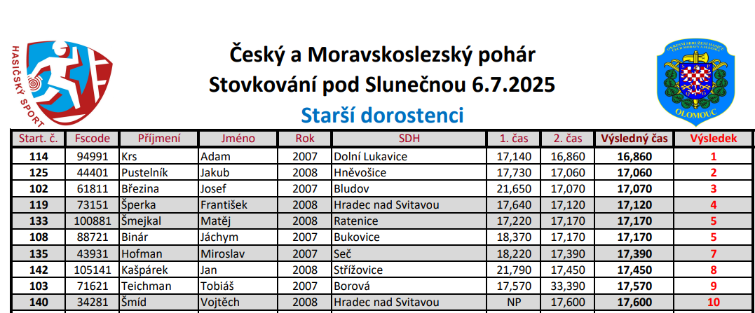 stovkovani---kasparek-.png
