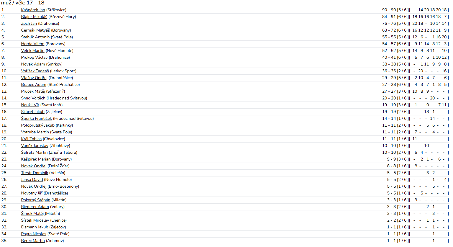 snimek-obrazovky-2025-10-19-143920.png