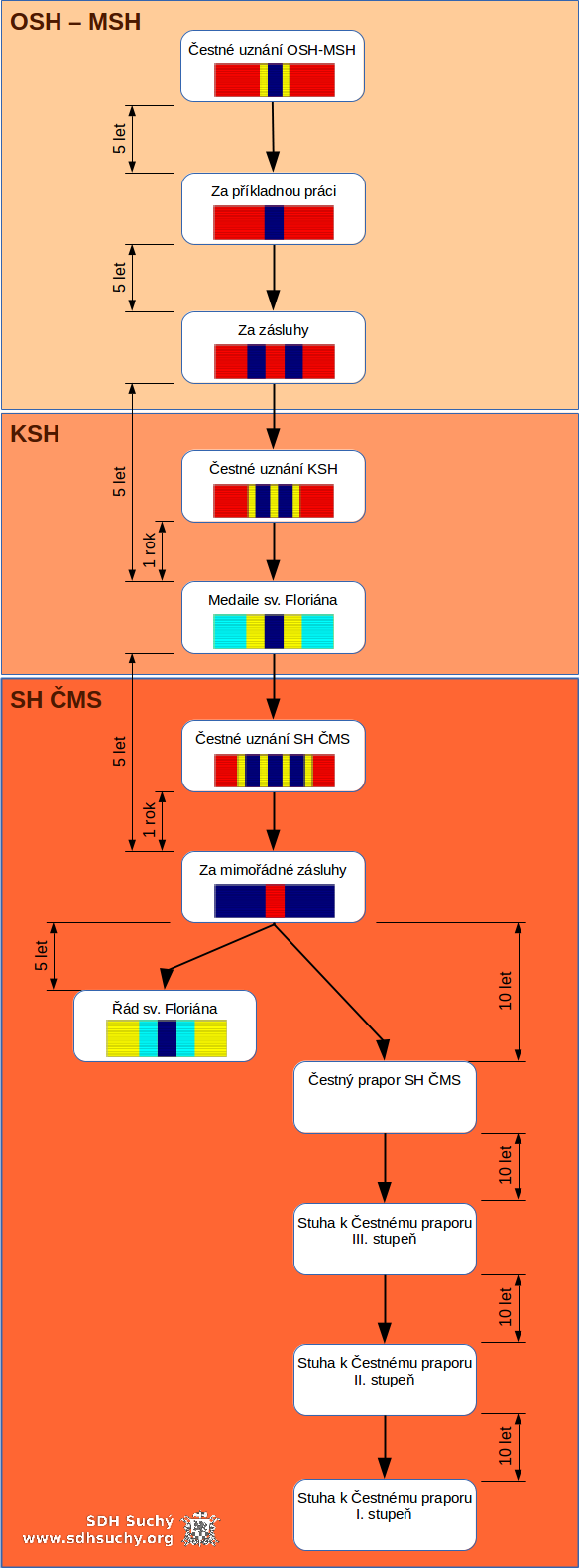 shcms-schema-sbory.png