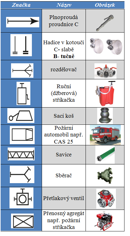 technicke-prostredky.png